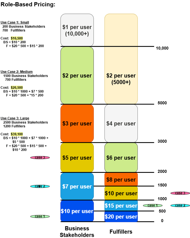 CLP Elastic Pricing Role 2025.drawio-1