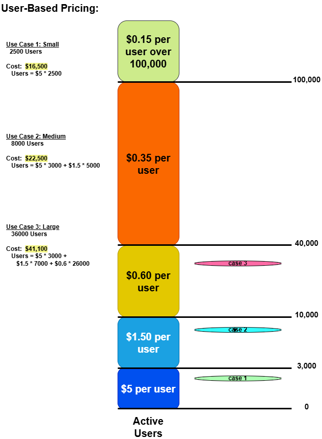 CLP Elastic Pricing User 2025.drawio-3