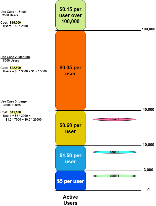 CLP Elastic Pricing v1.drawio-3